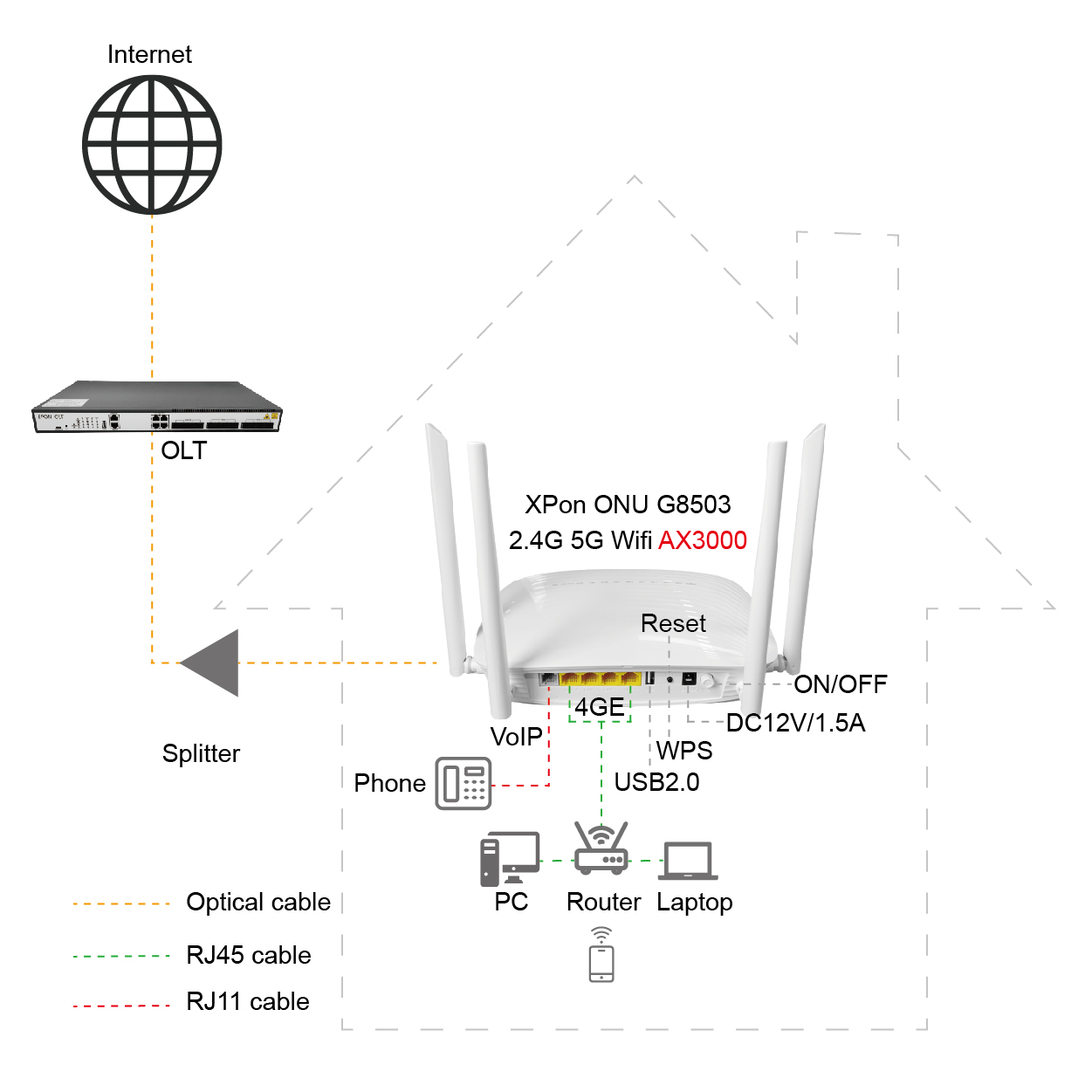 Optical network unit gpon onu wifi 6